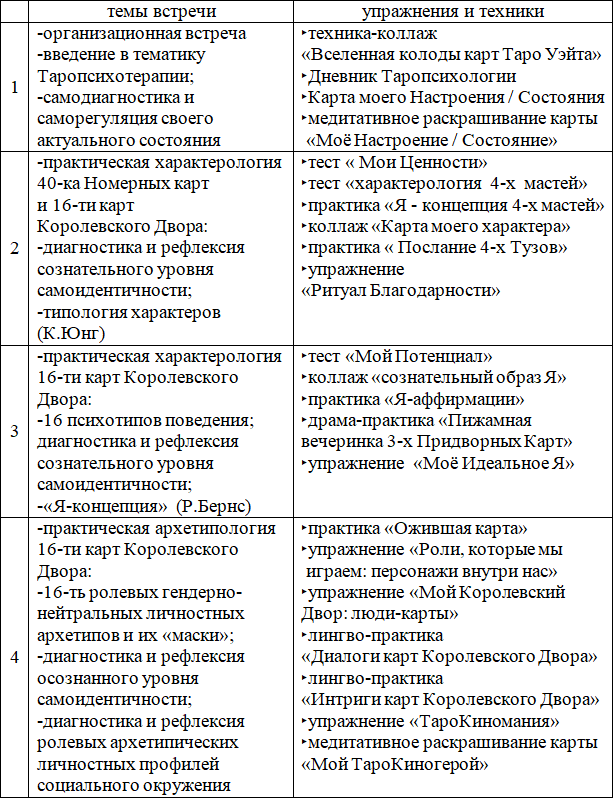 Карты Таро Уэйта как МАК в групповой психотерапии - _1.png