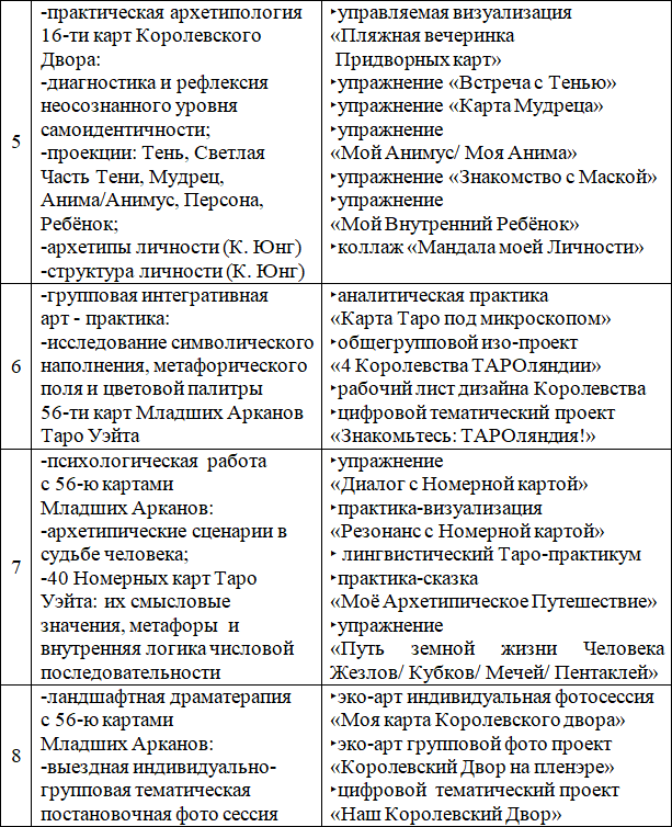 Карты Таро Уэйта как МАК в групповой психотерапии - _2.png