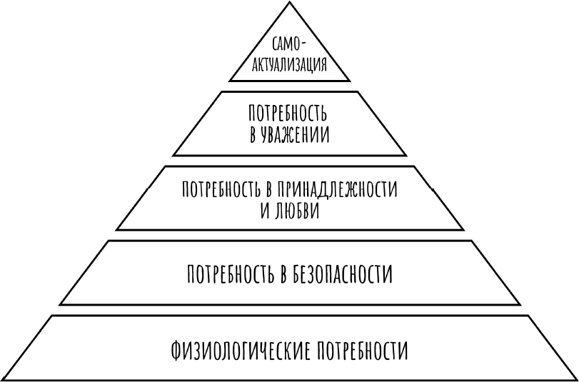 Ловушка привычного. Как спастись от застревания в проблемах и достичь выдающихся результатов - i_001.png