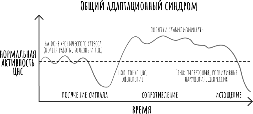 Ловушка привычного. Как спастись от застревания в проблемах и достичь выдающихся результатов - i_002.png