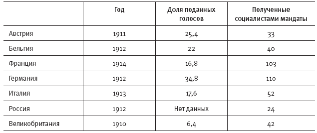 Горечь войны. Новый взгляд на Первую мировую - i_002.png