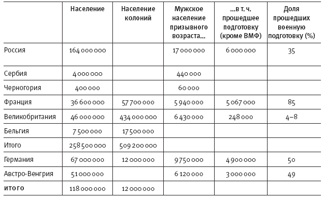 Горечь войны. Новый взгляд на Первую мировую - i_011.png