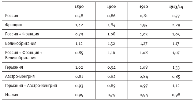 Горечь войны. Новый взгляд на Первую мировую - i_013.png