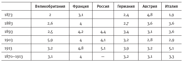 Горечь войны. Новый взгляд на Первую мировую - i_017.png