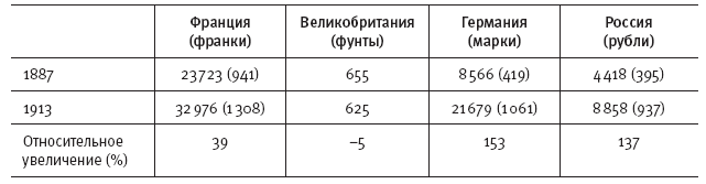 Горечь войны. Новый взгляд на Первую мировую - i_019.png