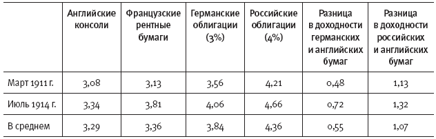 Горечь войны. Новый взгляд на Первую мировую - i_022.png