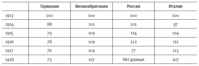 Горечь войны. Новый взгляд на Первую мировую - i_032.png