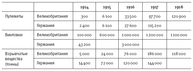 Горечь войны. Новый взгляд на Первую мировую - i_036.png