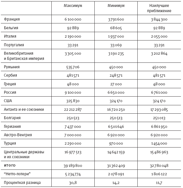 Горечь войны. Новый взгляд на Первую мировую - i_043.png