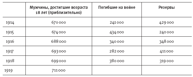 Горечь войны. Новый взгляд на Первую мировую - i_044.png