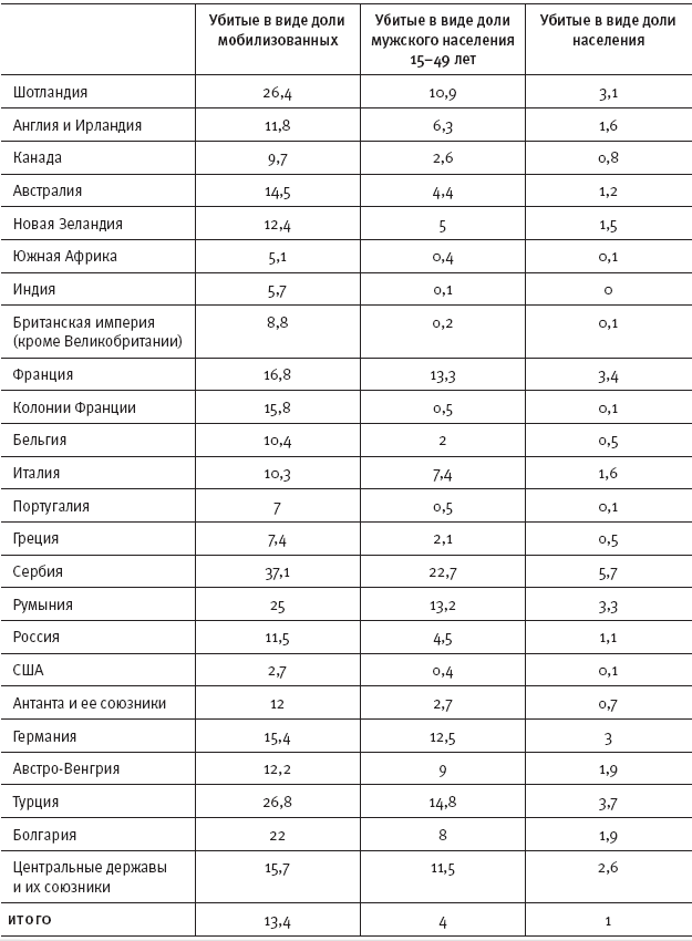 Горечь войны. Новый взгляд на Первую мировую - i_045.png