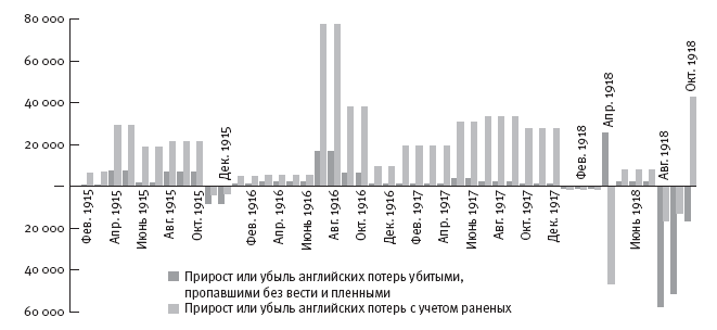 Горечь войны. Новый взгляд на Первую мировую - i_046.png