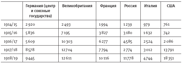 Горечь войны. Новый взгляд на Первую мировую - i_048.png