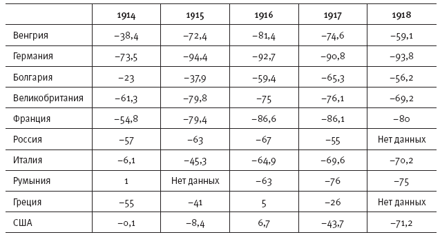 Горечь войны. Новый взгляд на Первую мировую - i_049.png