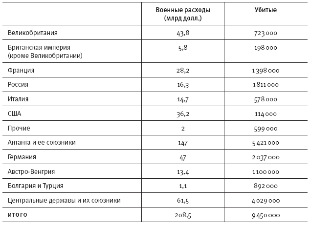 Горечь войны. Новый взгляд на Первую мировую - i_056.png