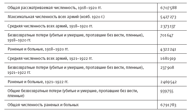 Горечь войны. Новый взгляд на Первую мировую - i_059.png