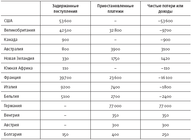 Горечь войны. Новый взгляд на Первую мировую - i_062.png