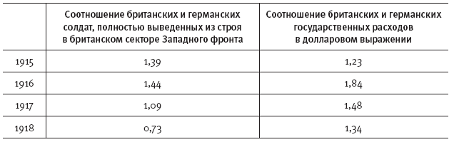 Горечь войны. Новый взгляд на Первую мировую - i_106.png