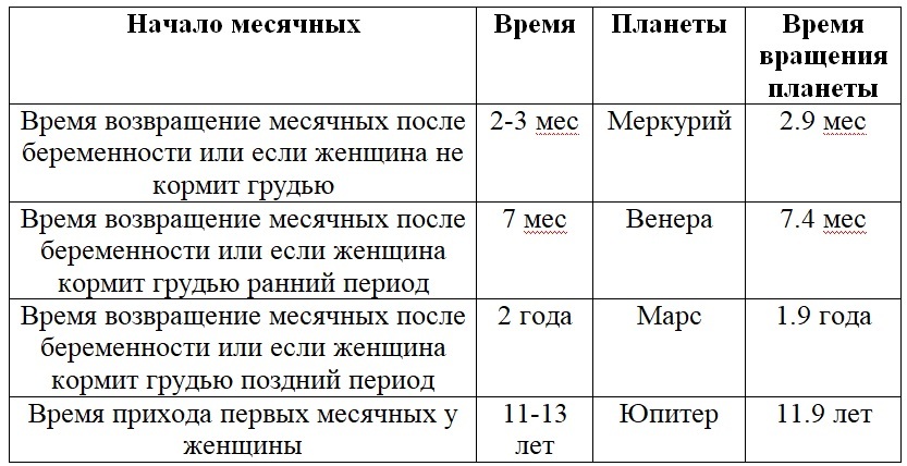 Хомотаксис. Часть 2. Астрологическая - _3.jpg