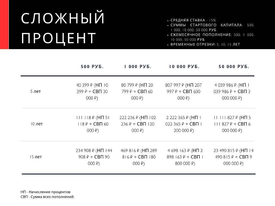 Твой первый миллион. Как инвестировать и заработать на фондовом рынке? - _0.jpg