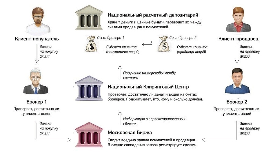 Твой первый миллион. Как инвестировать и заработать на фондовом рынке? - _1.jpg