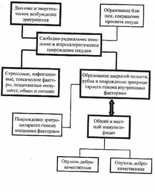 Эндогенное дыхание – медицина третьего тысячелетия - any2fbimgloader1.jpeg