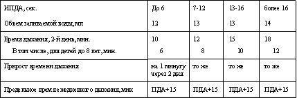 Эндогенное дыхание – медицина третьего тысячелетия - tab1.jpg