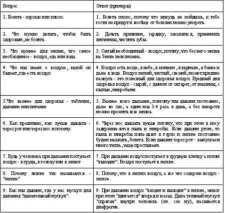 Эндогенное дыхание – медицина третьего тысячелетия - tab2.jpg