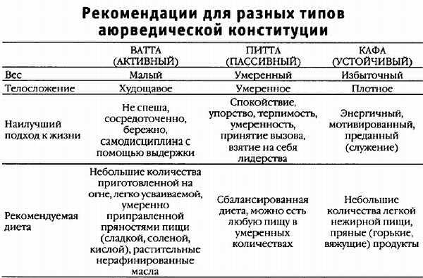 Тайский целебный йога-массаж - _02.jpg_0