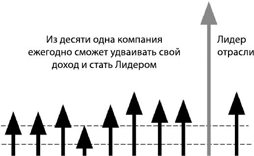 15 заповедей руководителя. Эффективные принципы управления для бизнесменов - i_007.jpg