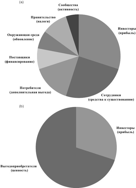 Азбука новых ценностей. Как человекоцентричность сделает ваш бизнес более привлекательным и прибыльным - i_001.jpg