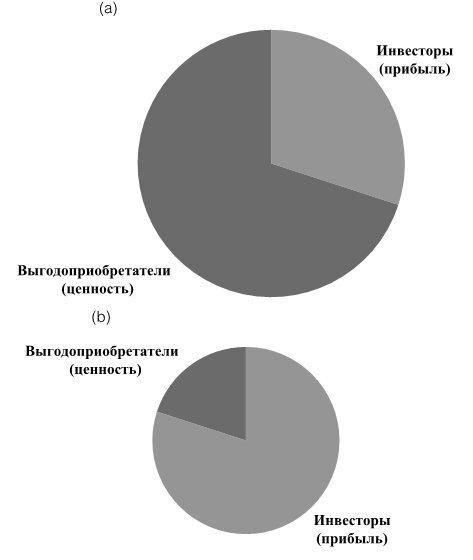 Азбука новых ценностей. Как человекоцентричность сделает ваш бизнес более привлекательным и прибыльным - i_003.jpg