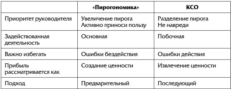 Азбука новых ценностей. Как человекоцентричность сделает ваш бизнес более привлекательным и прибыльным - i_005.jpg