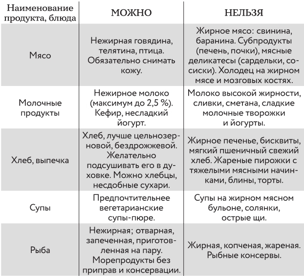 Стол №5. Меню для здоровья с рекомендациями специалиста - i_001.jpg