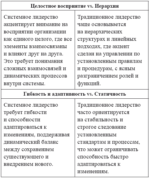 Системное лидерство. Искусство управления в стремительно меняющемся мире - i_002.png