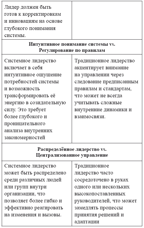 Системное лидерство. Искусство управления в стремительно меняющемся мире - i_003.png