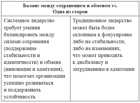 Системное лидерство. Искусство управления в стремительно меняющемся мире - i_004.png