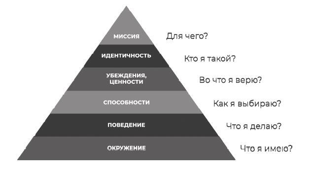 Уйти нельзя остаться. Как вернуть себя и начать новую счастливую жизнь - i_003.jpg