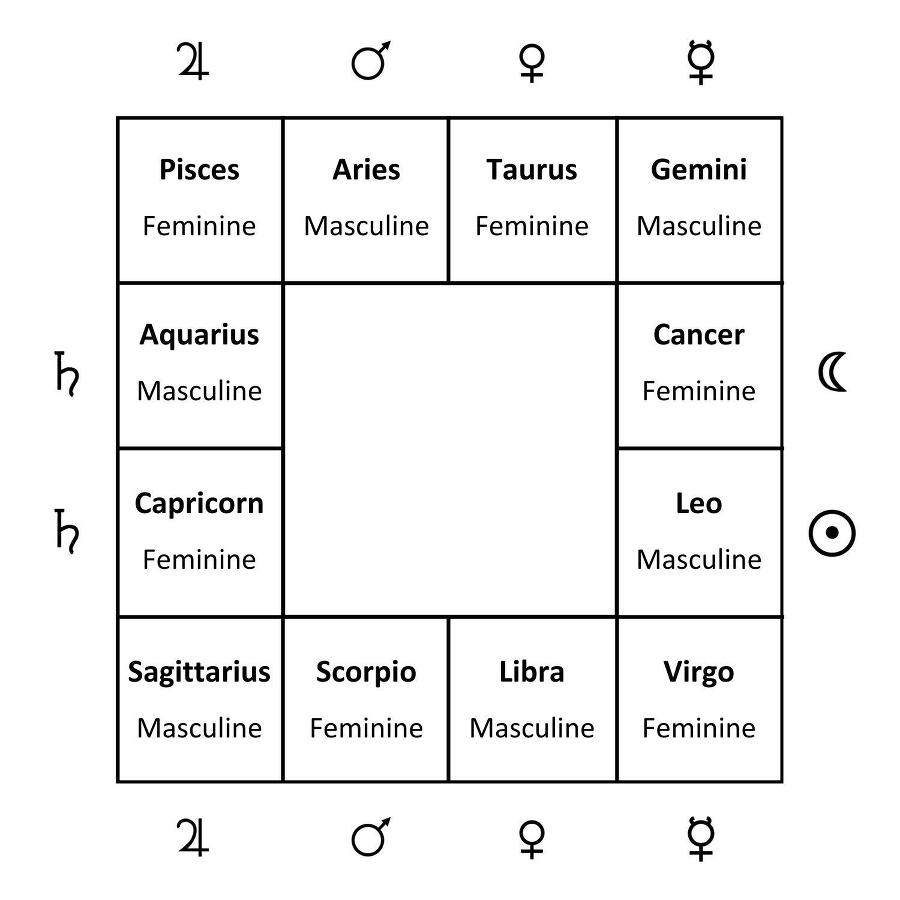 The art of Jyotish: secrets unlocked - _4.jpg