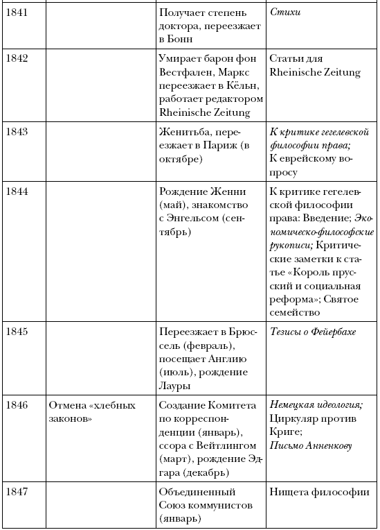 Карл Маркс. Человек, изменивший мир. Жизнь. Идеалы. Утопия - i_003.png