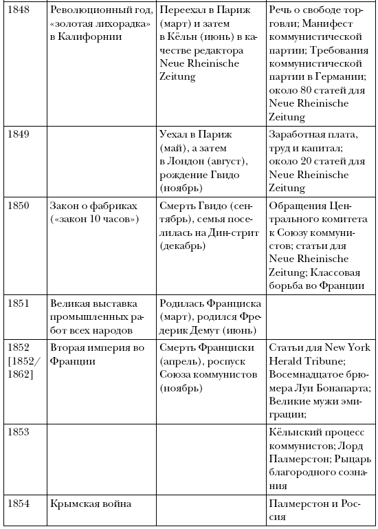 Карл Маркс. Человек, изменивший мир. Жизнь. Идеалы. Утопия - i_004.png