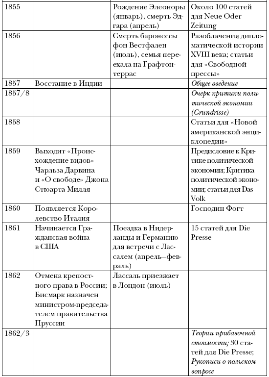 Карл Маркс. Человек, изменивший мир. Жизнь. Идеалы. Утопия - i_005.png