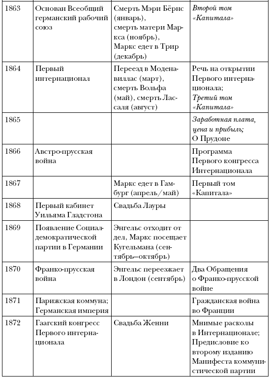 Карл Маркс. Человек, изменивший мир. Жизнь. Идеалы. Утопия - i_006.png