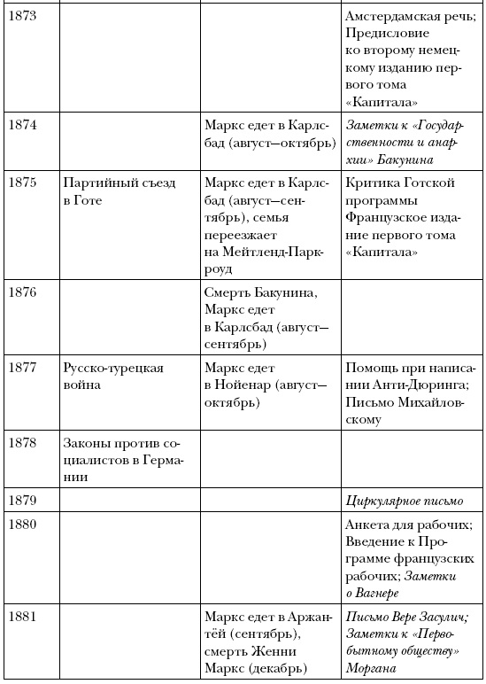 Карл Маркс. Человек, изменивший мир. Жизнь. Идеалы. Утопия - i_007.png