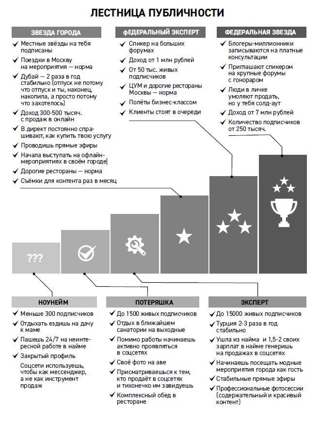 Код звезды. Как зарабатывать на личном бренде - i_004.jpg