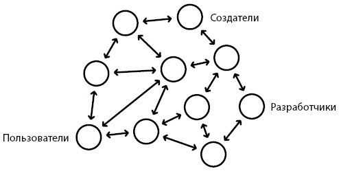 Читай, пиши, управляй: блокчейн как новая эра интернета - i_002.jpg