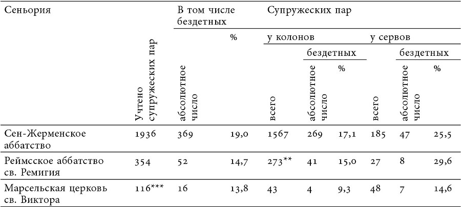 Жизнь и смерть в Средние века. Очерки демографической истории Франции - i_003.jpg