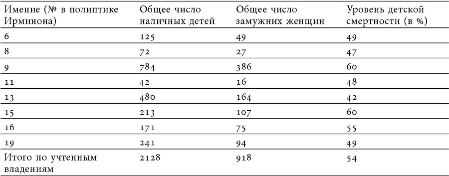 Жизнь и смерть в Средние века. Очерки демографической истории Франции - i_004.jpg