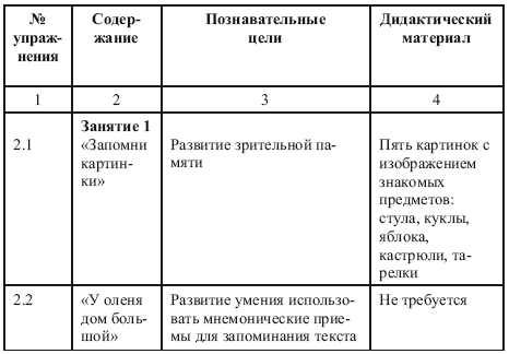 Как развить интеллект у ребенка 5-7 лет - i_008.png