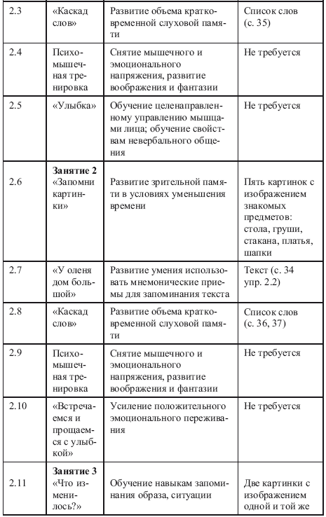 Как развить интеллект у ребенка 5-7 лет - i_009.png